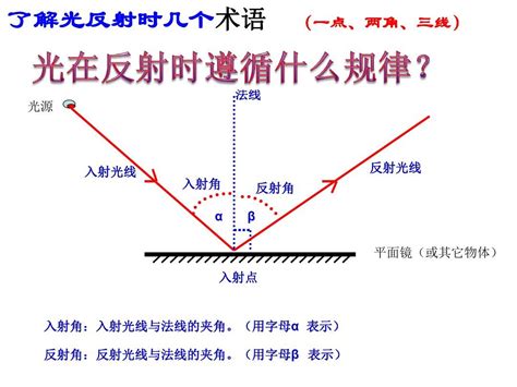 鏡子為什麼會反射|光的反射:形成,分類,分布,反射定律,四大特性,研究,性質…